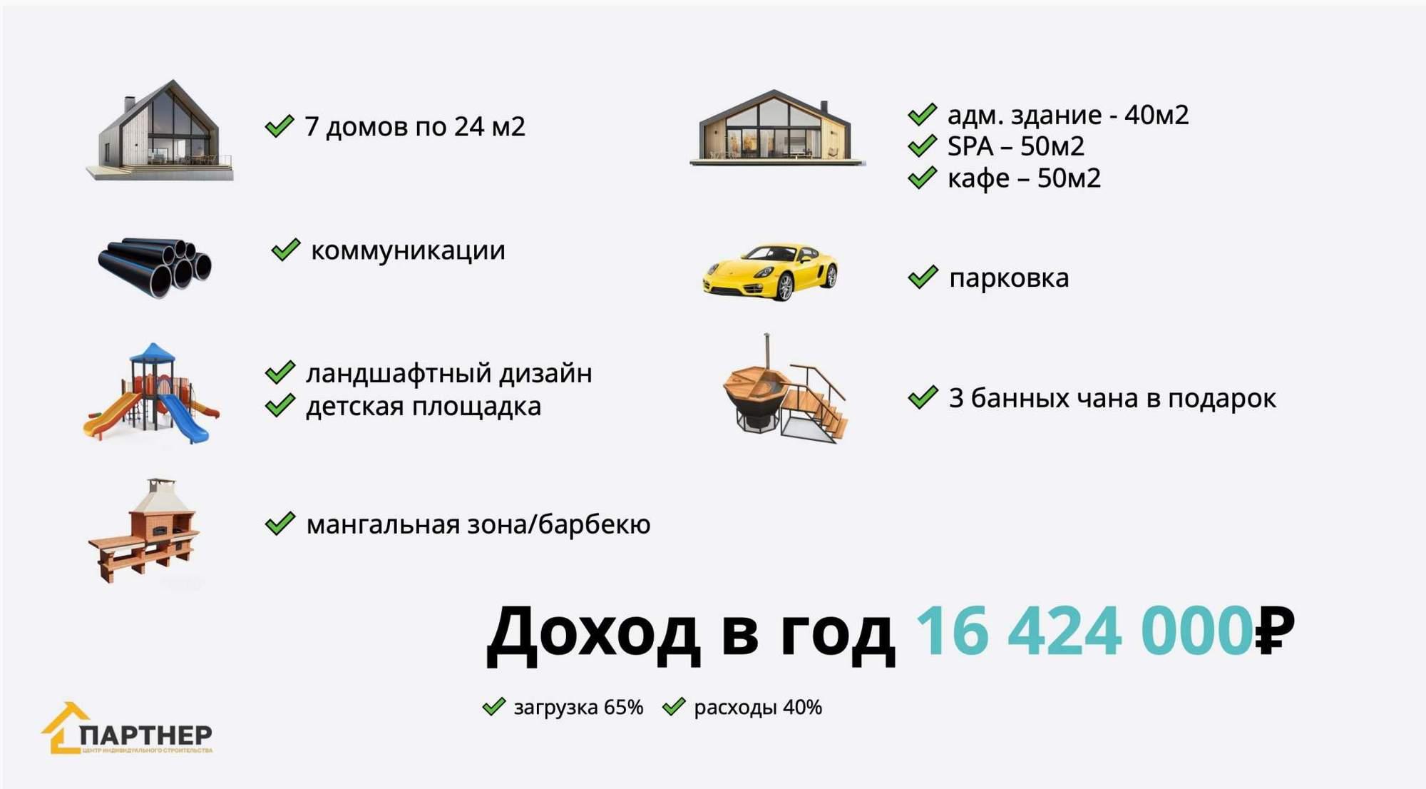 Купить торговое помещение за 50 000 000 рублей на Бондаренко улица, д.8