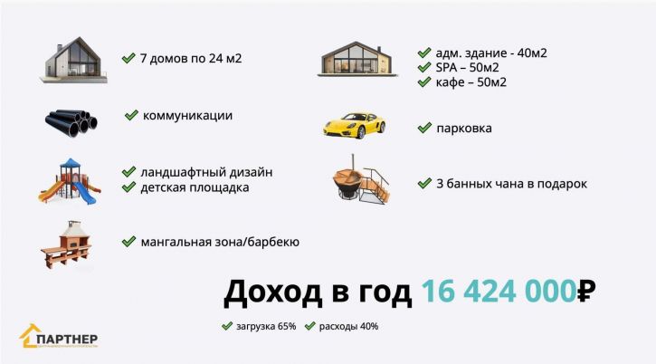 Торговое помещение Бондаренко улица, д.8
