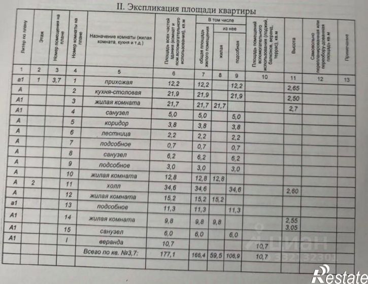 4-комн квартира ул Бондаренко, 2,  д. 2
